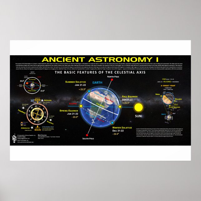 Alte Astronomie 1 Poster (Vorne)