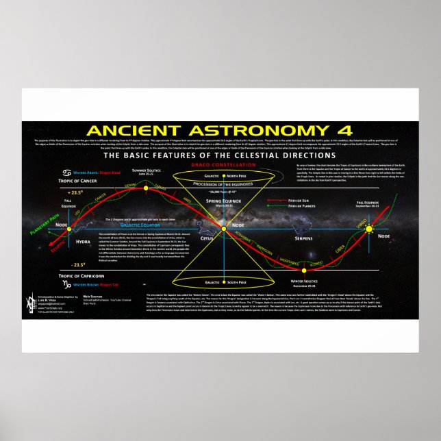 Alte Astronomie 4 Poster (Vorne)