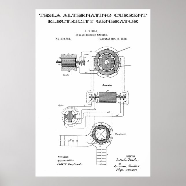 ALTERNATING AKTUELLER GENERATOR VON TESLA 1888 POSTER (Vorne)