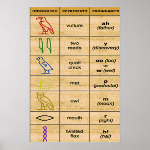 Altes Alphabet Poster