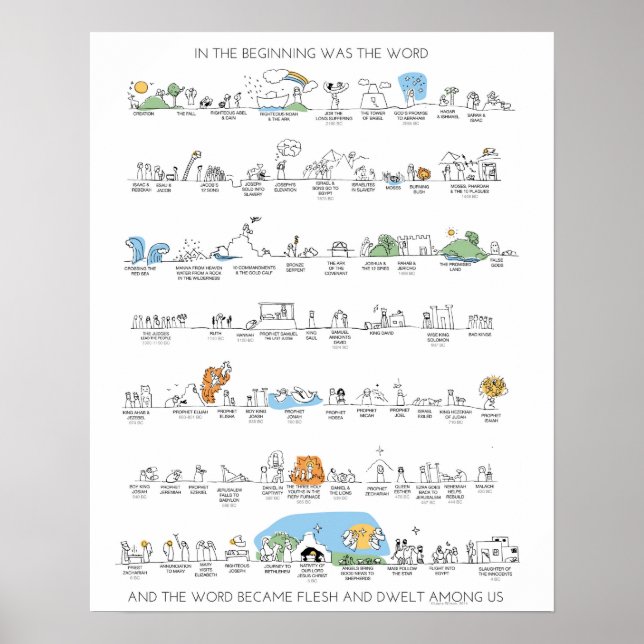 Altes Testament Timeline Poster in Farbe (Vorne)