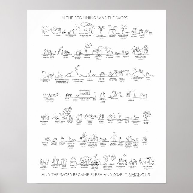 Altes Testament Zeitlinie zu Christus in Schwarz u Poster (Vorne)