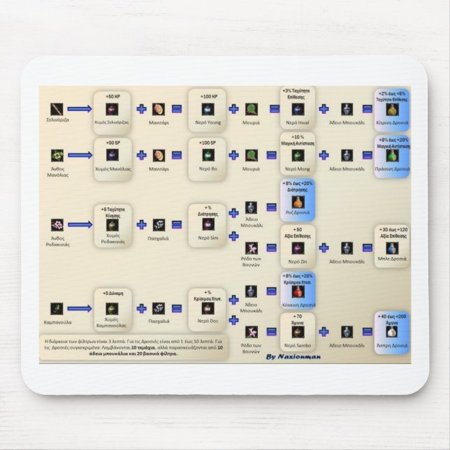 Alxeimia Metin2 Mousepad (Vorne)