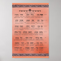 Ana b"Koach ~ Hebräisch ~ Englisch ~ Transliterati