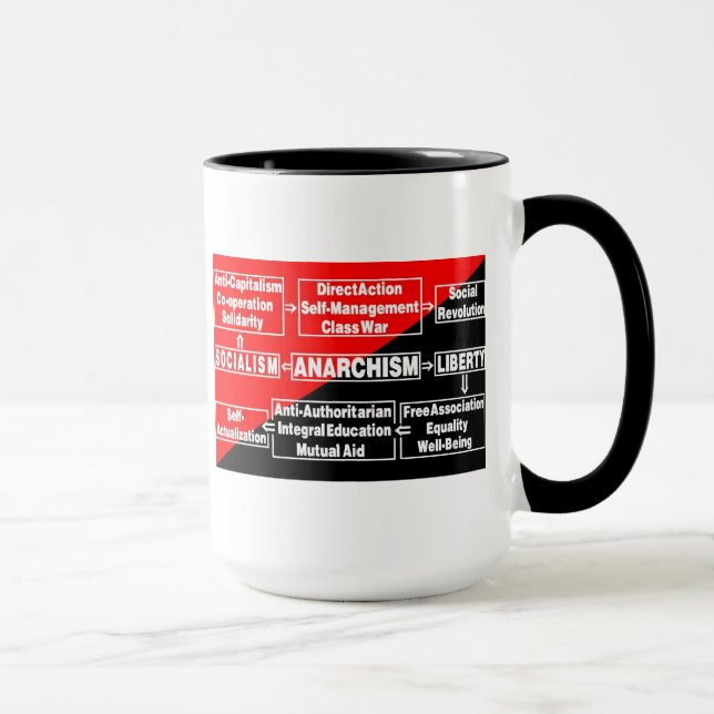 AnarchieFlussdiagramm-Tasse Tasse (Rechts)