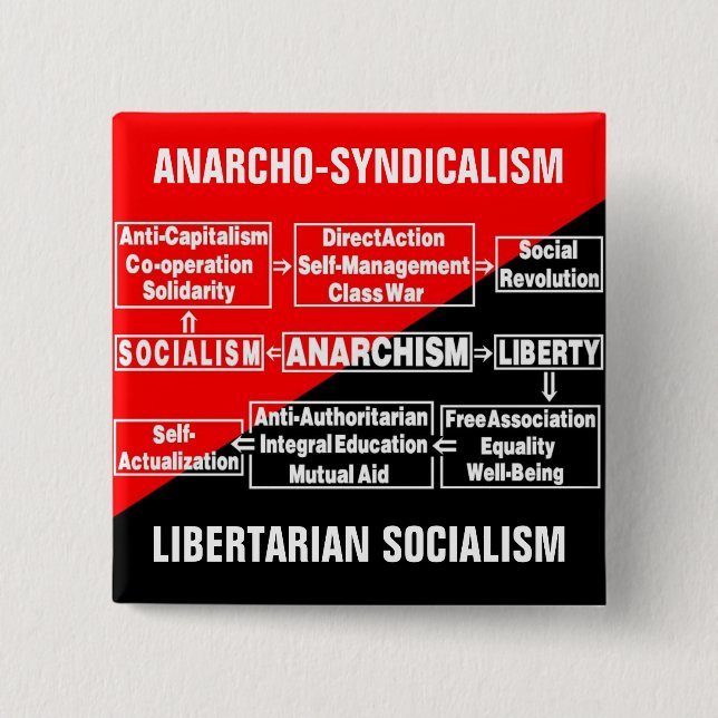 Anarchosyndikalismus liberalistisches button (Vorderseite)