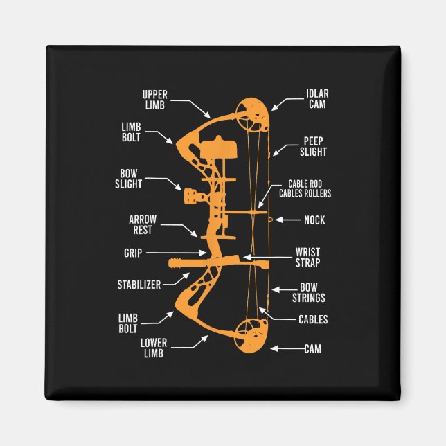 Anatomie der Bogenjagd - Bowhunting Magnet (Vorne)