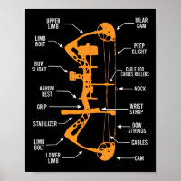 Anatomie der Bogenjagd - Bowhunting