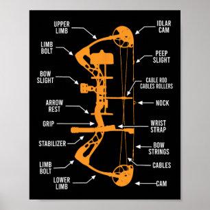 Anatomie der Bogenjagd - Bowhunting Poster