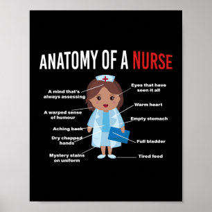 Anatomie einer Krankenschwester Poster
