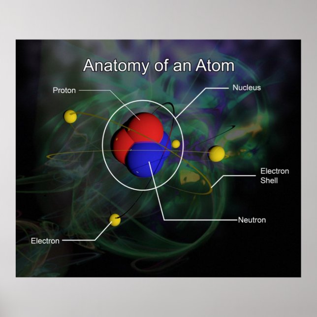 Anatomie eines Atom *AKTUALISIERT* Poster (Vorne)