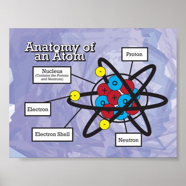 Anatomie eines Atom Poster (Vorne)