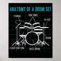 Anatomie eines Drum Set Drummer Musician Drumstick
