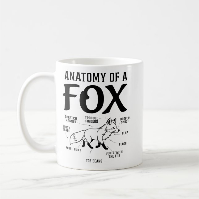 Anatomie eines lustigen Bildungsdiagramms eines Fu Kaffeetasse (Links)