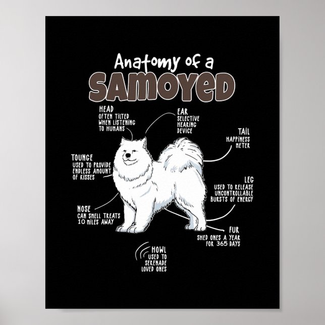 Anatomie eines Samoyed für Mama Papa Lieben Hunde Poster (Vorne)