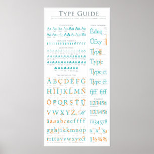 Anatomie-Handbuch Poster