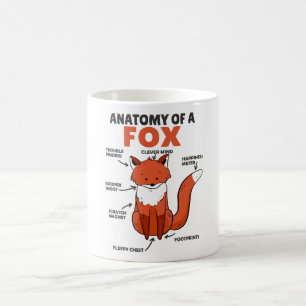 Anatomie von Fox Kaffeetasse