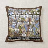 Ancestor Quote Family Tree Vier Generationen Pillo
