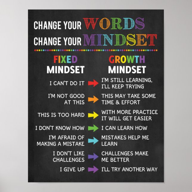 Ändern Sie Ihre Worte ändern Mindset-Klasse Poster (Vorne)