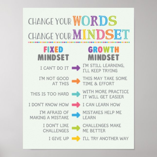 Ändern Sie Ihre Worte ändern Mindset-Klasse Poster (Vorne)
