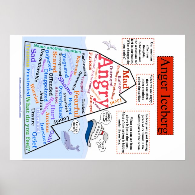 Anger Iceberg 1 Poster (Vorne)
