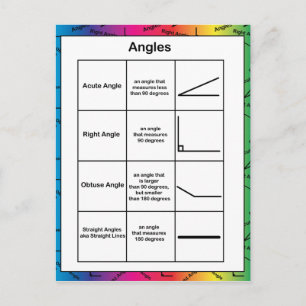 Angles Geometry Math Rainbow Background Postkarte