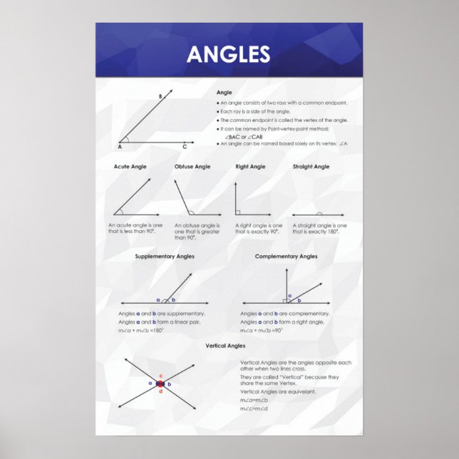Angles - Math Poster (Vorne)