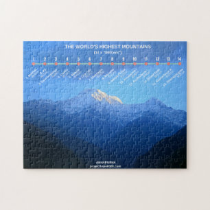 Annapurna Puzzle