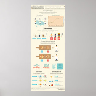 Anschwellende Dienstleistungen: Das Wachstum der a Poster