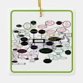  Anthropologie-Konzeptkarte   Keramikornament