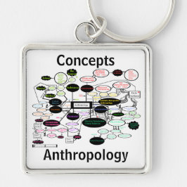 Anthropologie-Konzeptkarte Schlüsselanhänger