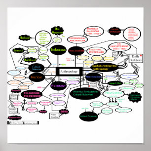 Anthropologie Poster