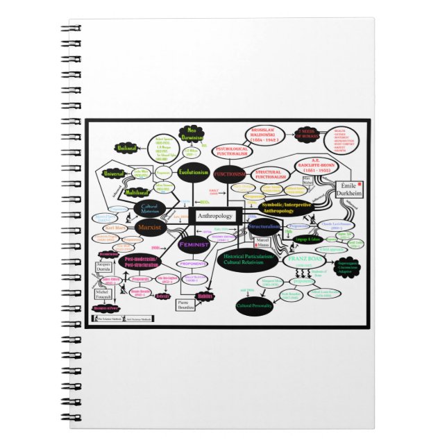 Anthropology Concept Map Spiral Foto Notebook Notizblock (Vorderseite)