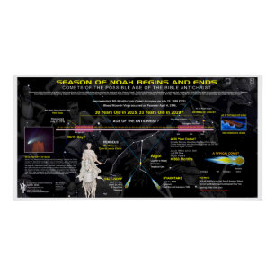 Antichrist Comet Hale-Bopp Timeline Poster