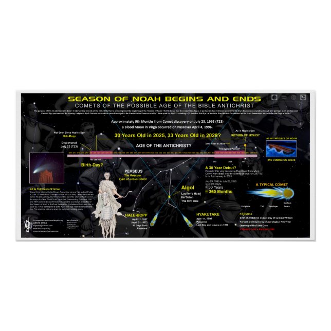 Antichrist Comet Hale-Bopp Timeline Poster (Vorderseite)