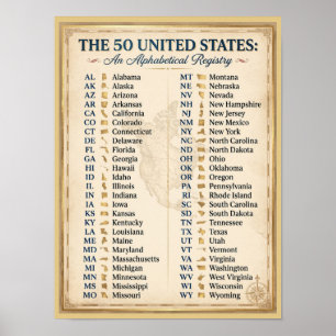 Antike alphabetische Liste der 50 US-Bundesstaaten Poster