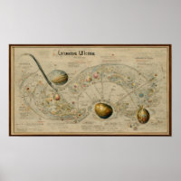 Antike Karte des Uranus