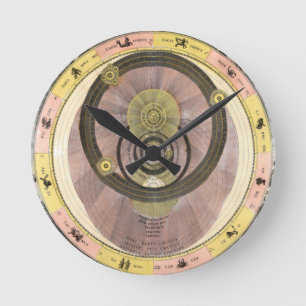 Antike Zodiac Celestial Astrology Round Clock Runde Wanduhr