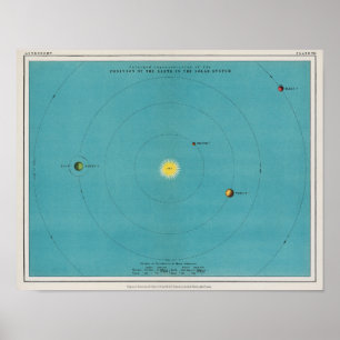 Antikes Blaues Sonnensystem Weltraum Vintage Poster