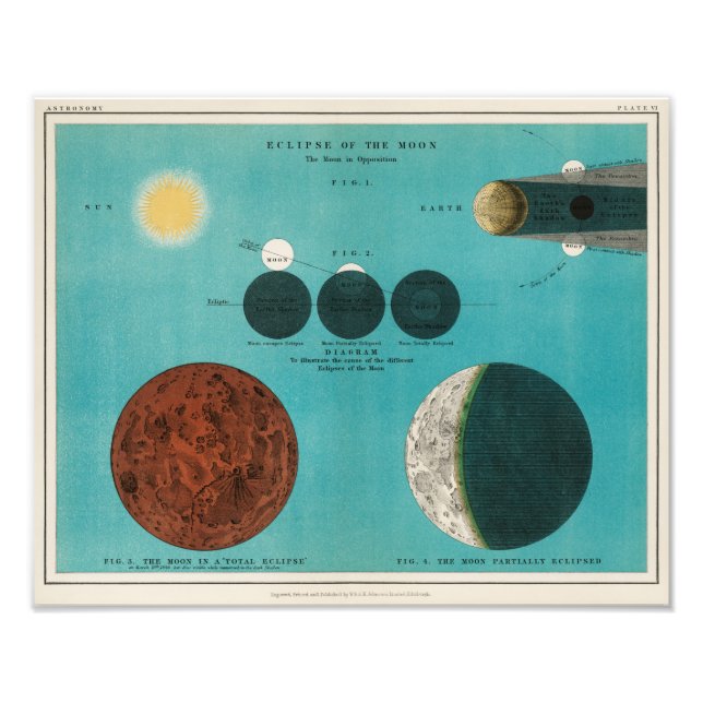 Antikes Eclipse des Mondes Zeichnend, 1908 Fotodruck (Vorne)
