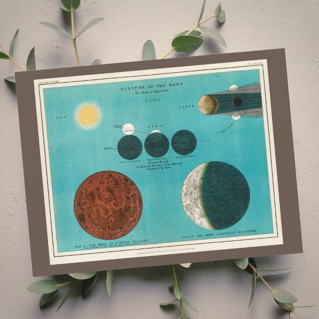 Antikes Eclipse of the Moon Zeichnend, 1908 Postka Postkarte (Von Creator hochgeladen)