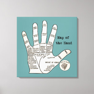 Antikes Handdiagramm zur Handlesekunst: Chiromanti Leinwanddruck