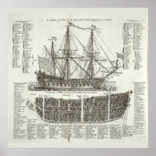 Antikes nautisches Kriegsschiff-Diagramm Poster