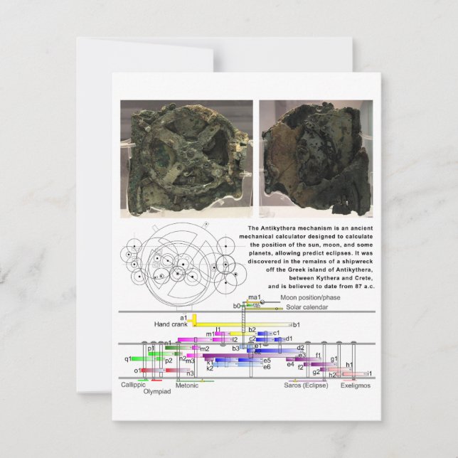 Antikythera Mechanism Diagramm (Vorderseite)