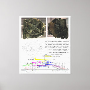 Antikythera Mechanism Diagramm Leinwanddruck