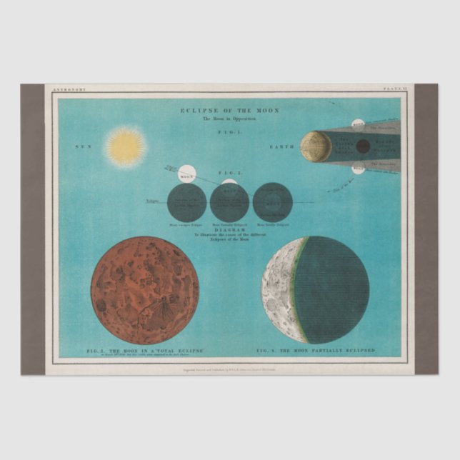 Antiquitätenkunst des Mondes, 1908 Dekoupage Craft Seidenpapier (Vorderseite)