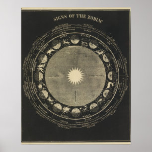 Anzeichen der poster