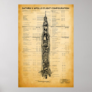 APOLLO-Mondmission SATURN / Rocket Blueprint 1967 Poster