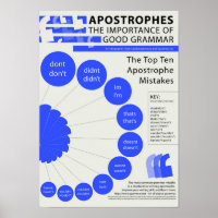 Apostrophen: Die Bedeutung guter Grammatik
