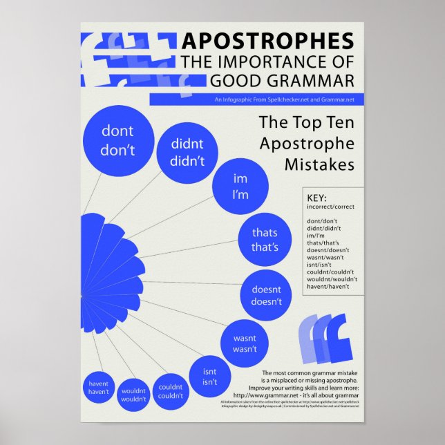 Apostrophen: Die Bedeutung guter Grammatik Poster (Vorne)